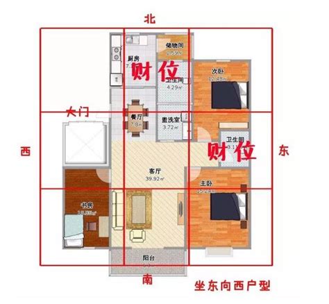 房子財位在哪|房間財位在哪裡？財為什麼能放、什麼千萬別放！7 大。